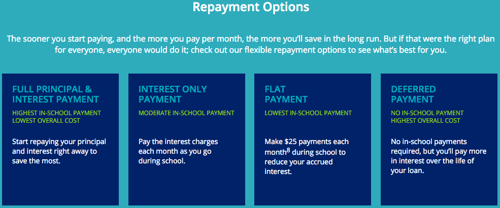 Why I Wish I Knew About College Ave Student Loans Earlier... 