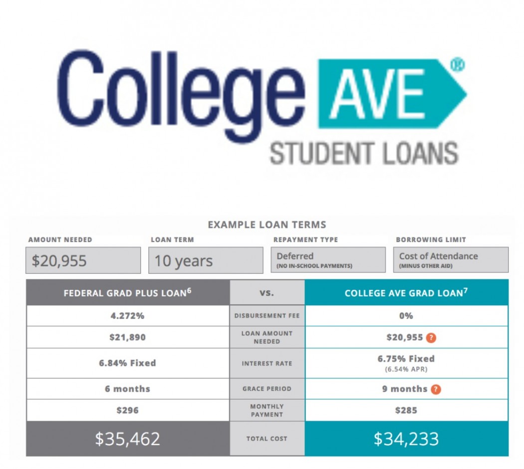 Why I Wish I Knew About College Ave Student Loans Earlier 